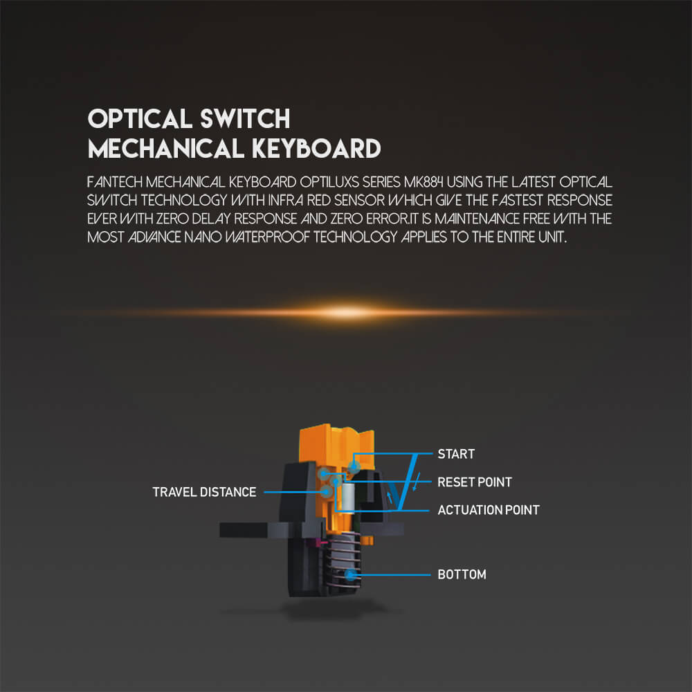 Tecnología de switch óptico 